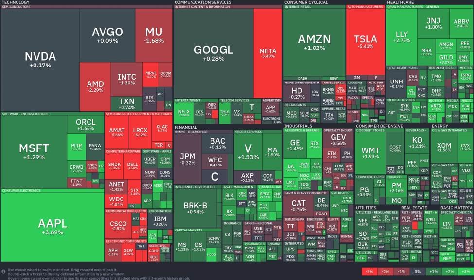 stock-market-trends:-apple-soars,-tesla-falters,-healthcare-shines