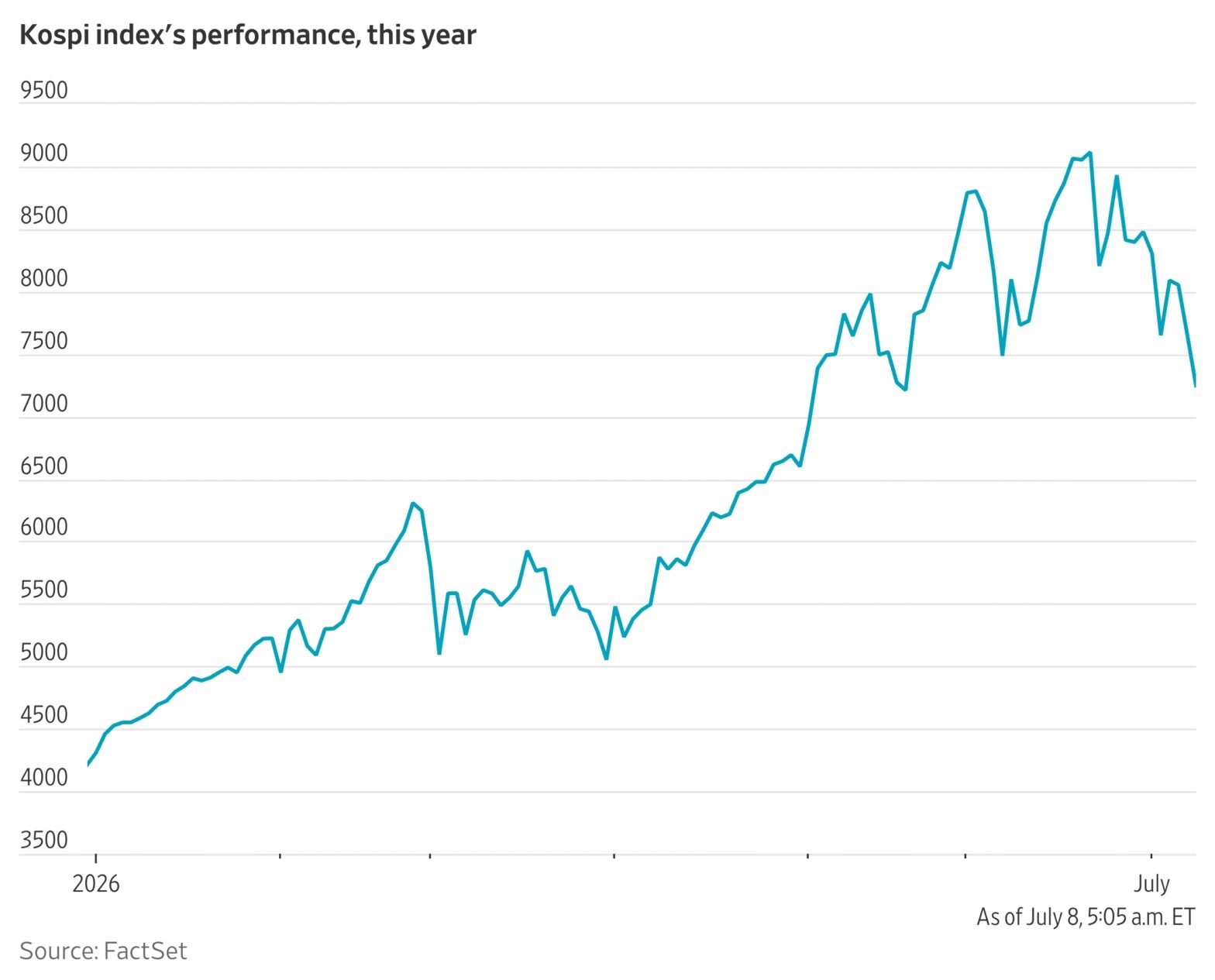 world’s-hottest-stock-index-enters-bear-market