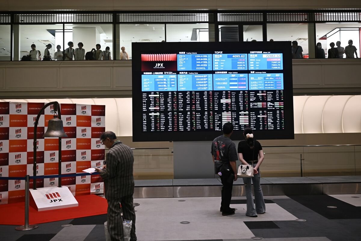 asian-stocks-poised-to-track-us-gains-on-soft-cpi:-markets-wrap