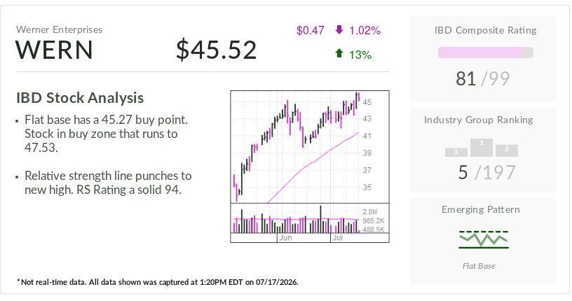 werner,-stock-of-the-day,-teases-a-breakout-as-trucking-recovers
