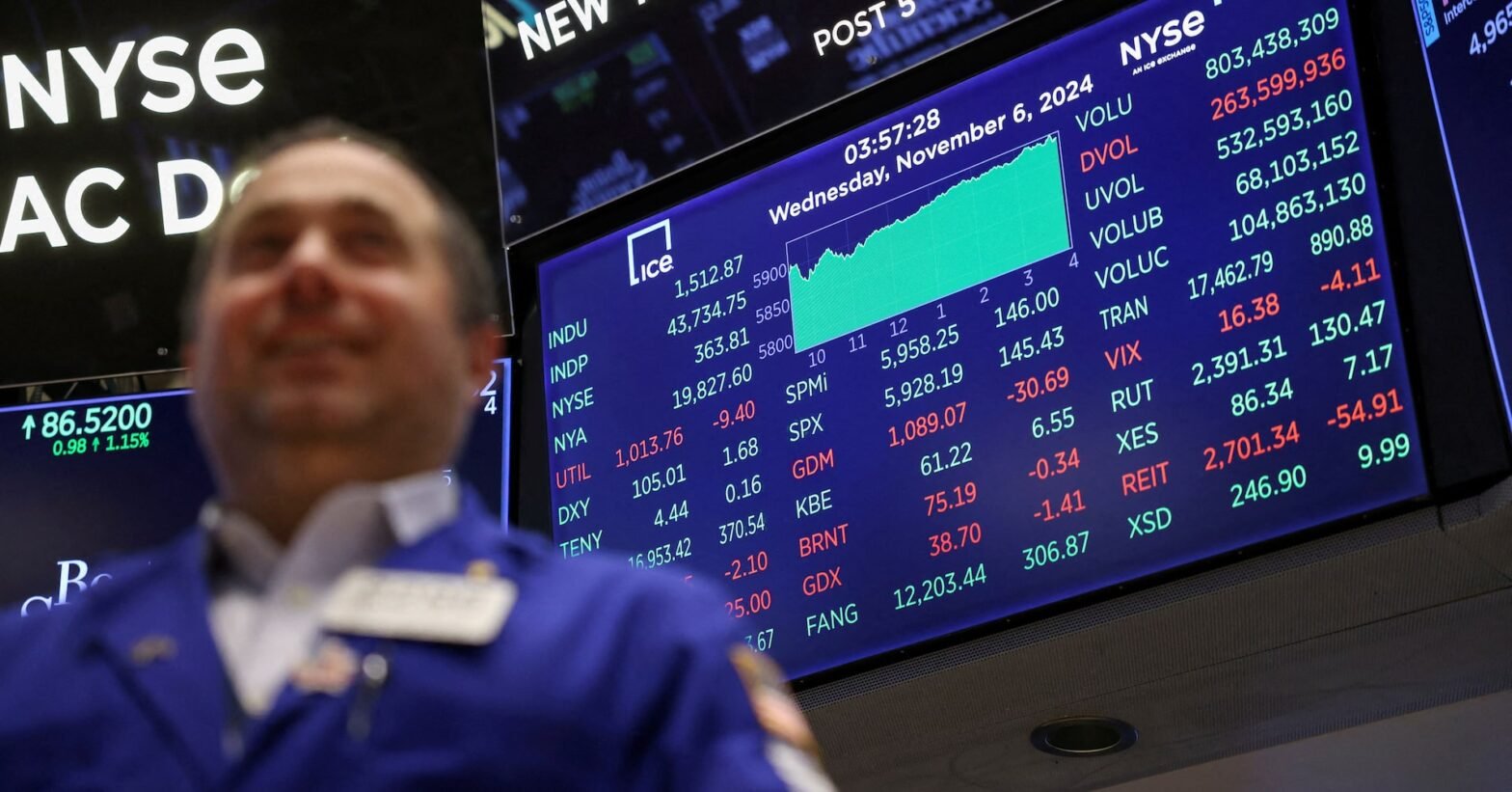 magnificent-7-results-set-to-test-broadening-us-stock-market