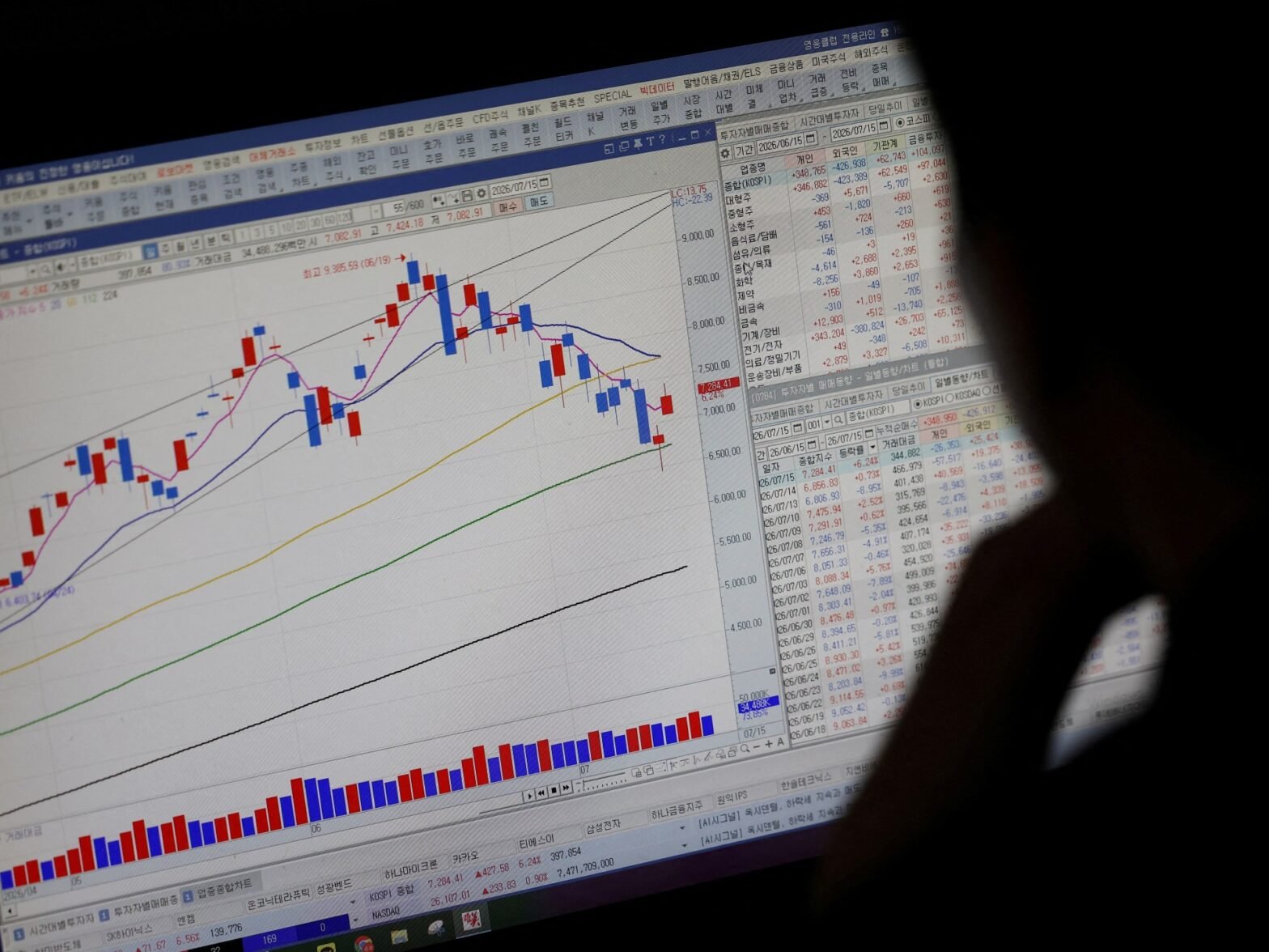 south-korea’s-stock-market-plunges-as-ai-driven-boom-fades