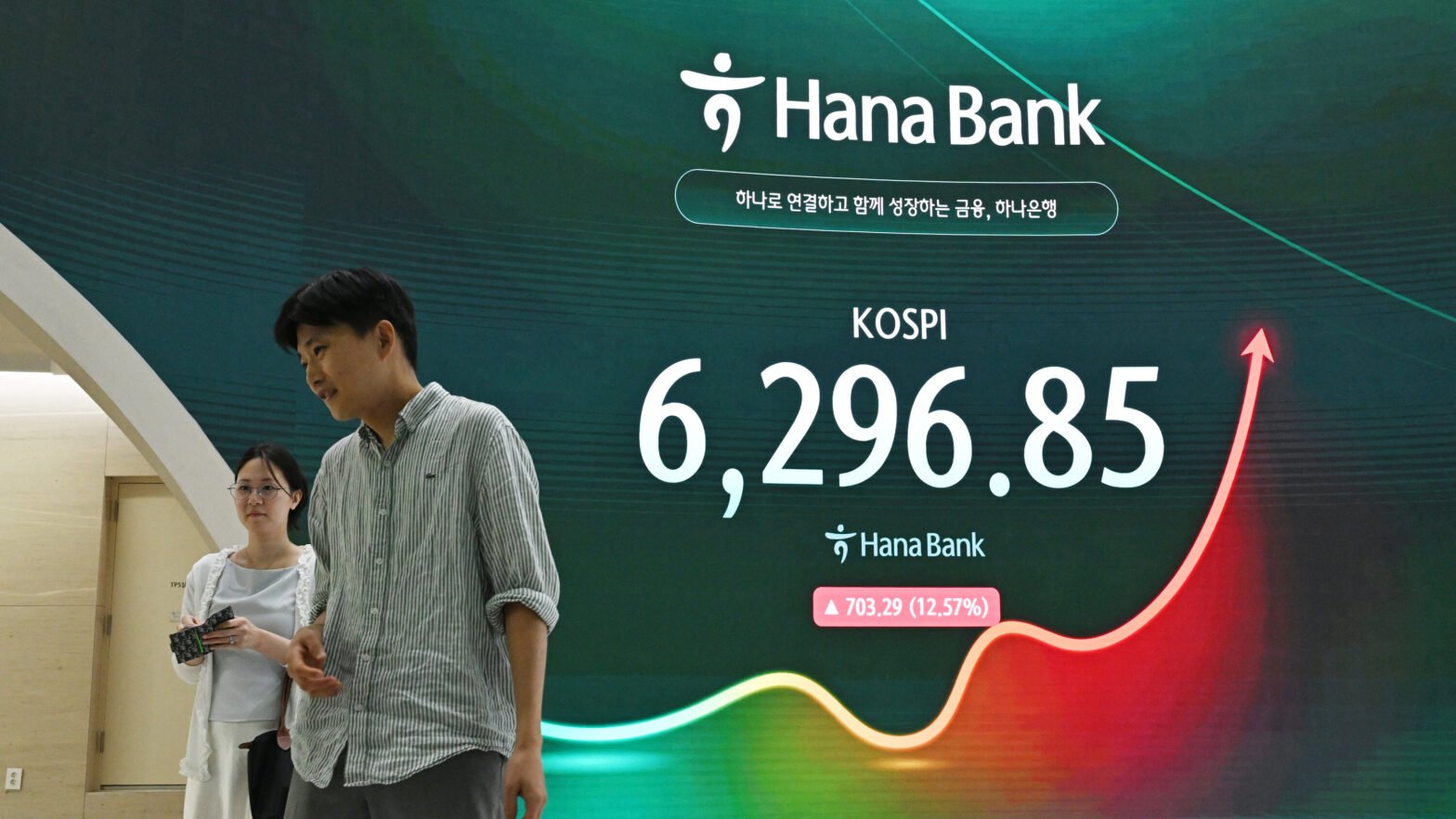 in-another-wild-day-for-south-korean-stocks,-market-surges-15-percent