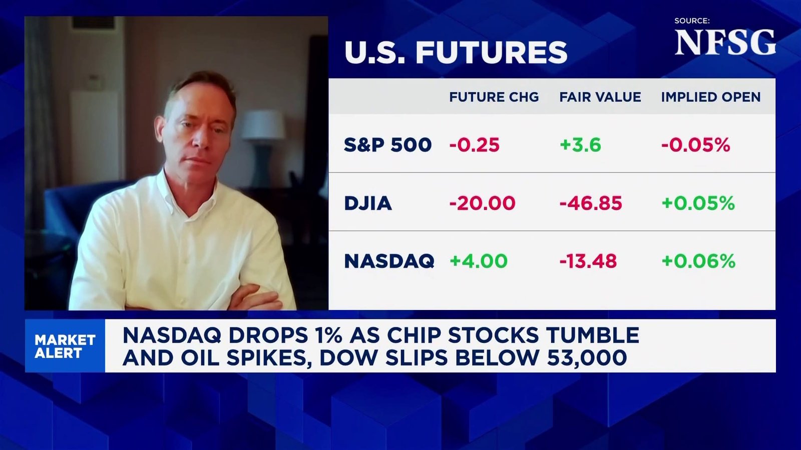 Simplify's Michael Green: AI fundamentals have become detached from their stock prices