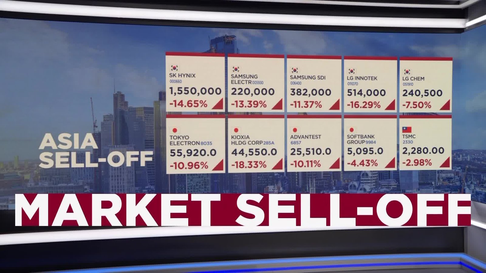 Semiconductor sell-off sees Kospi temporarily halted