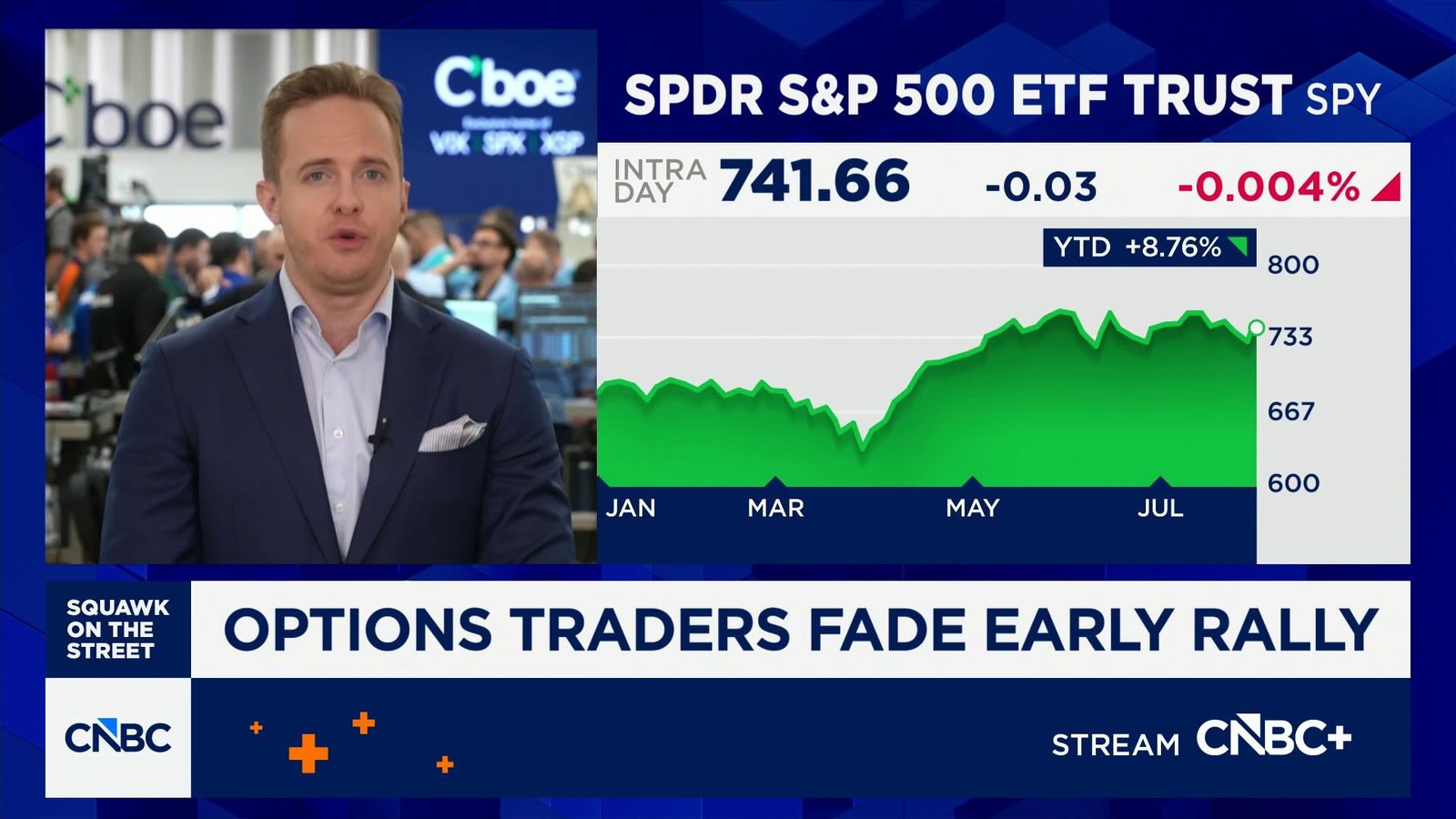 Options Action: Options traders fade early rally