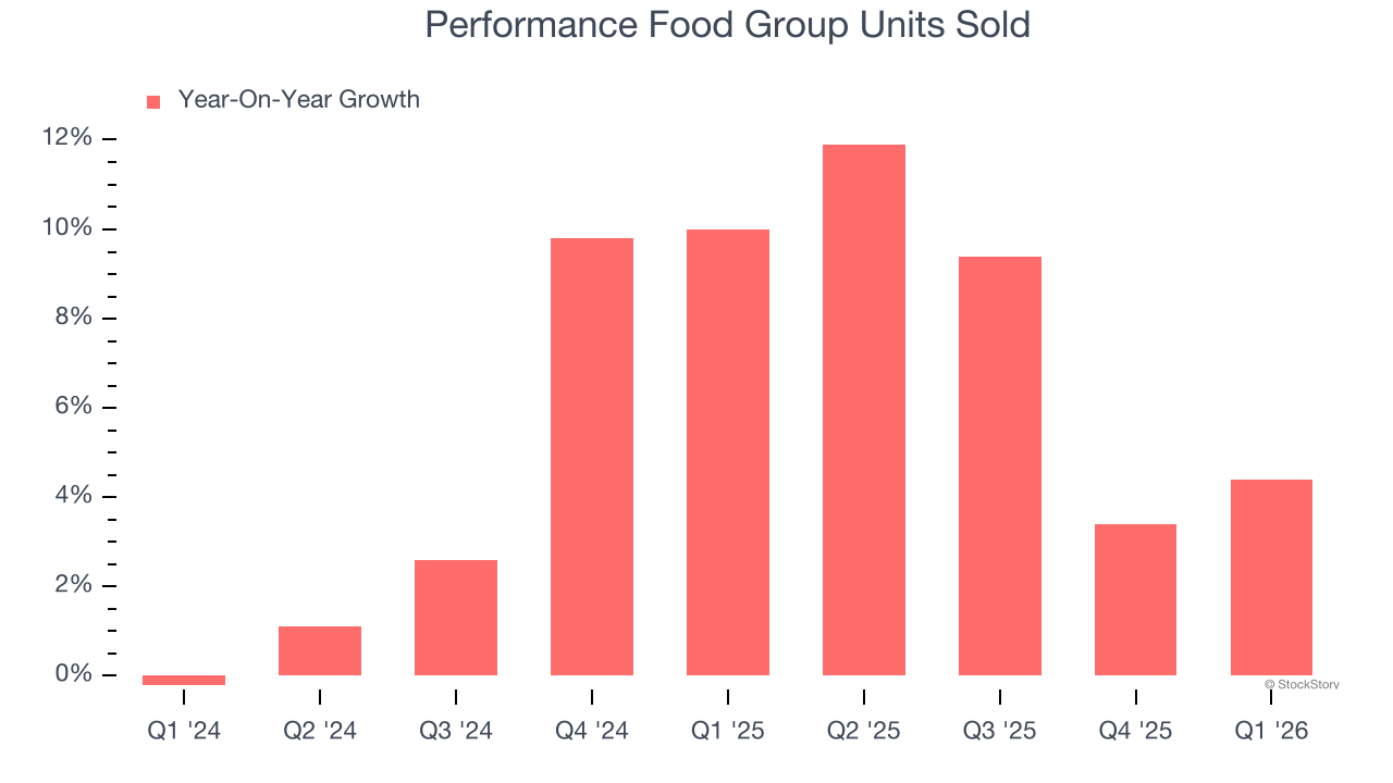 Performance Food Group Units Sold