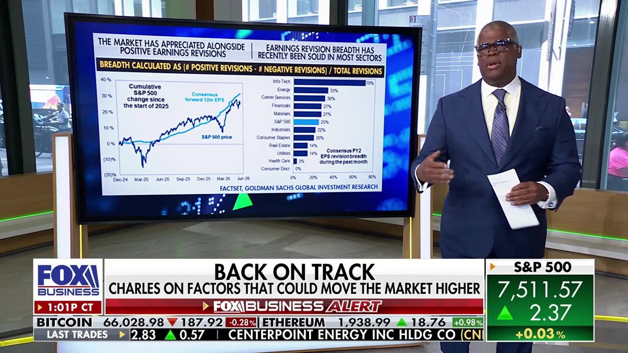 Charles Payne breaks down what's driving the stock market rally