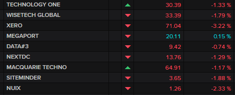 ASX major tech stocks