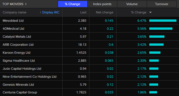 ASX 200 top movers
