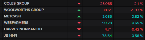 Major ASX retailers