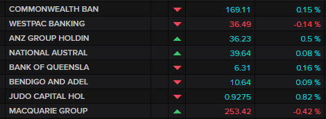 ASX banks