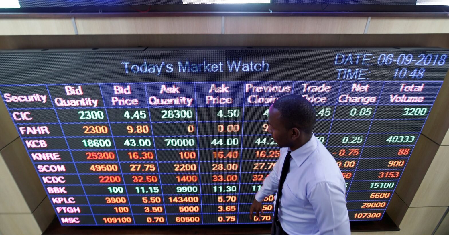 kenya’s-stock-exchange-plans-east-africa’s-first-ai-focused-etf