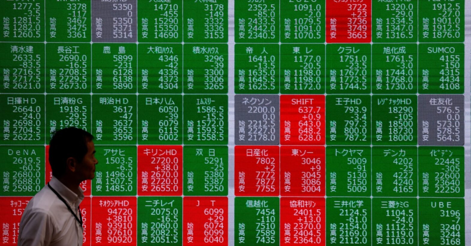 asia-shares-ease-on-tech-pullback,-oil-stable-as-iran-talks-stay-in-focus