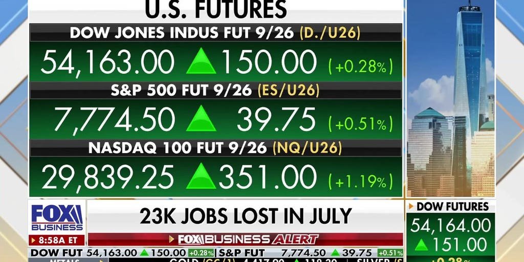 us-economy-loses-23,000-jobs-in-july,-stock-market-soars