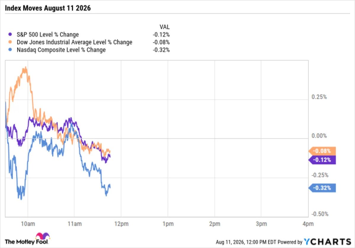 market-indexes-drift-lower-while-most-stocks-rise