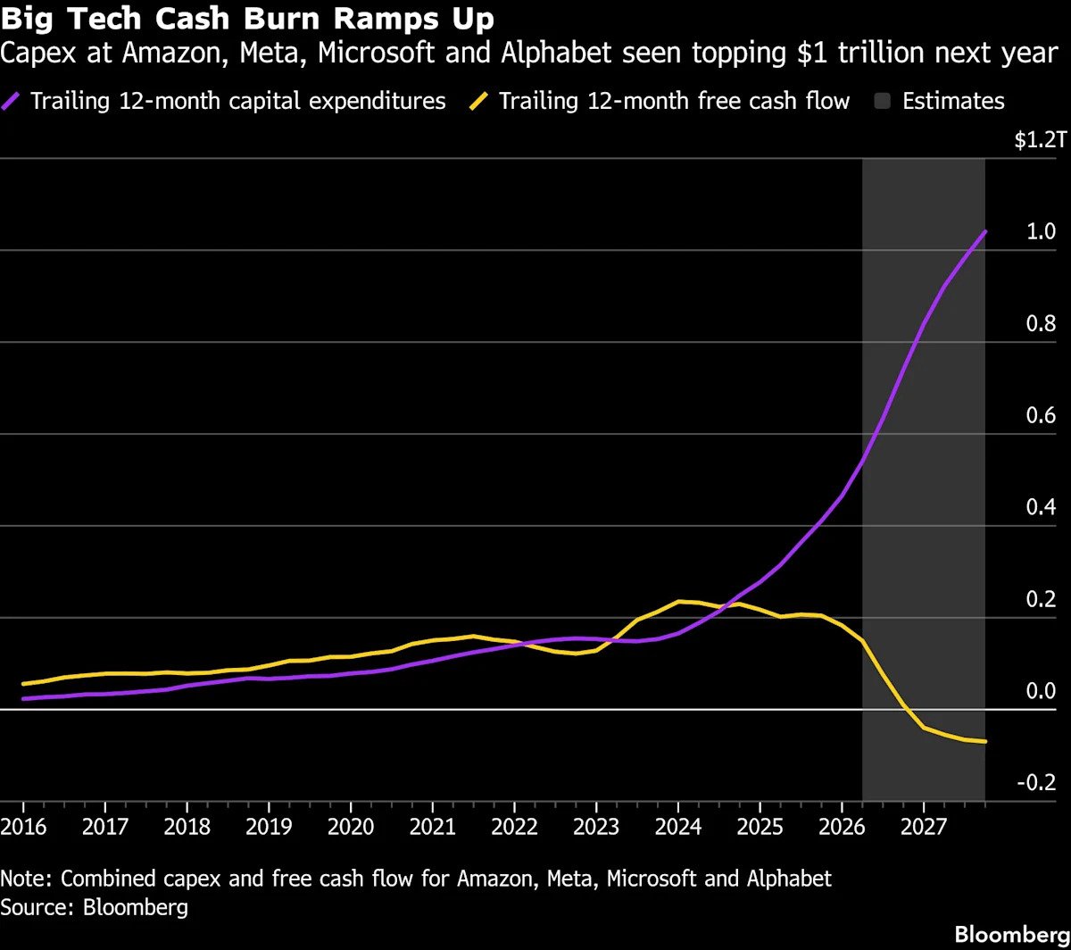 at-ai-fueled-market-party,-wall-street-eyes-the-rates-punch-bowl