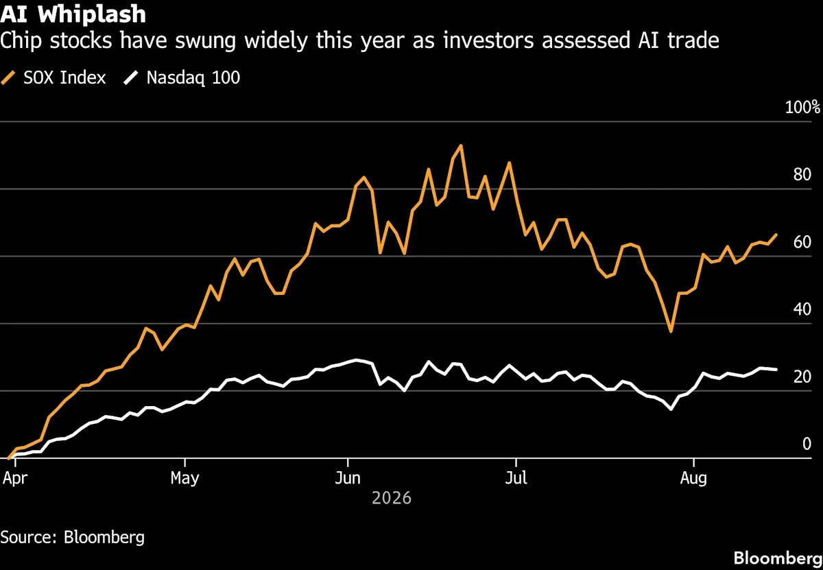 ai-election-backlash-is-shaping-wall-street’s-stock-market-views