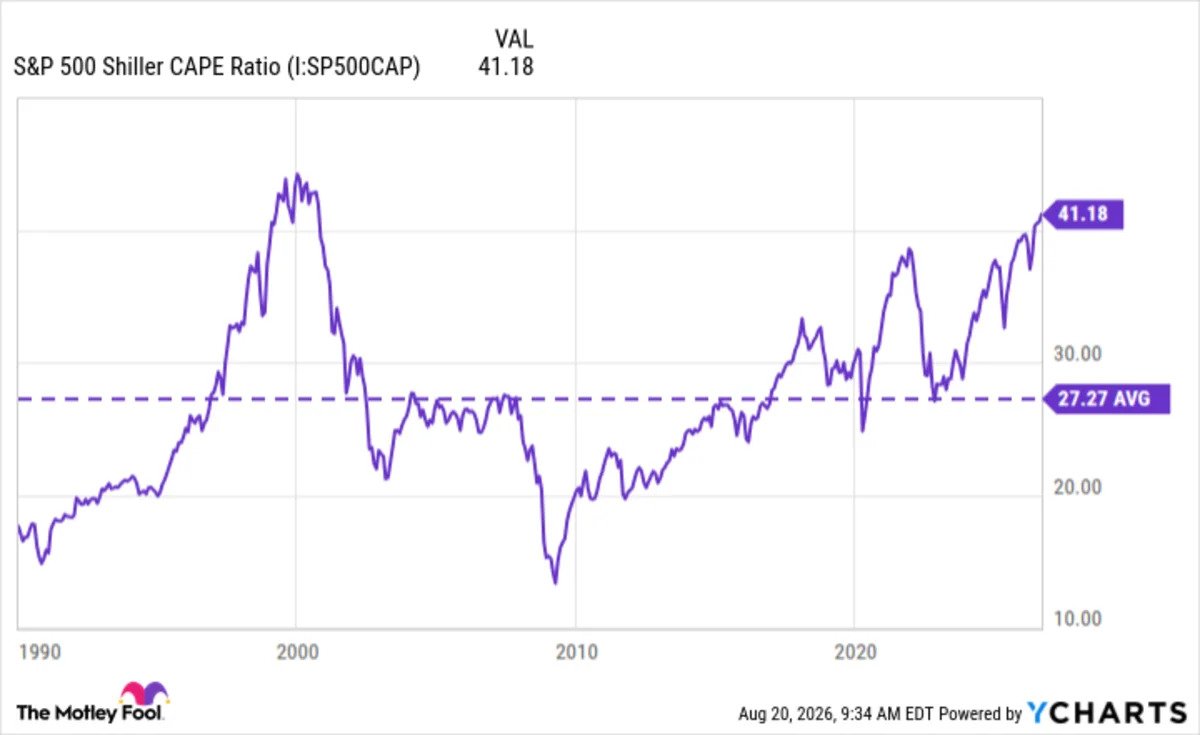 the-stock-market-is-repeating-a-pattern-not-seen-in-decades-here’s-what-history-says-comes-next.