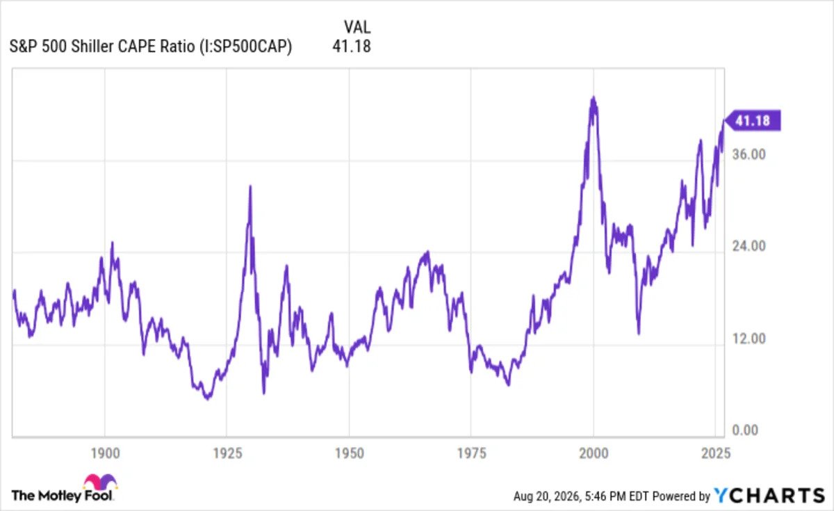 the-stock-market-just-did-something-for-the-2nd-time-in-145-years,-and-history-says-what-comes-next