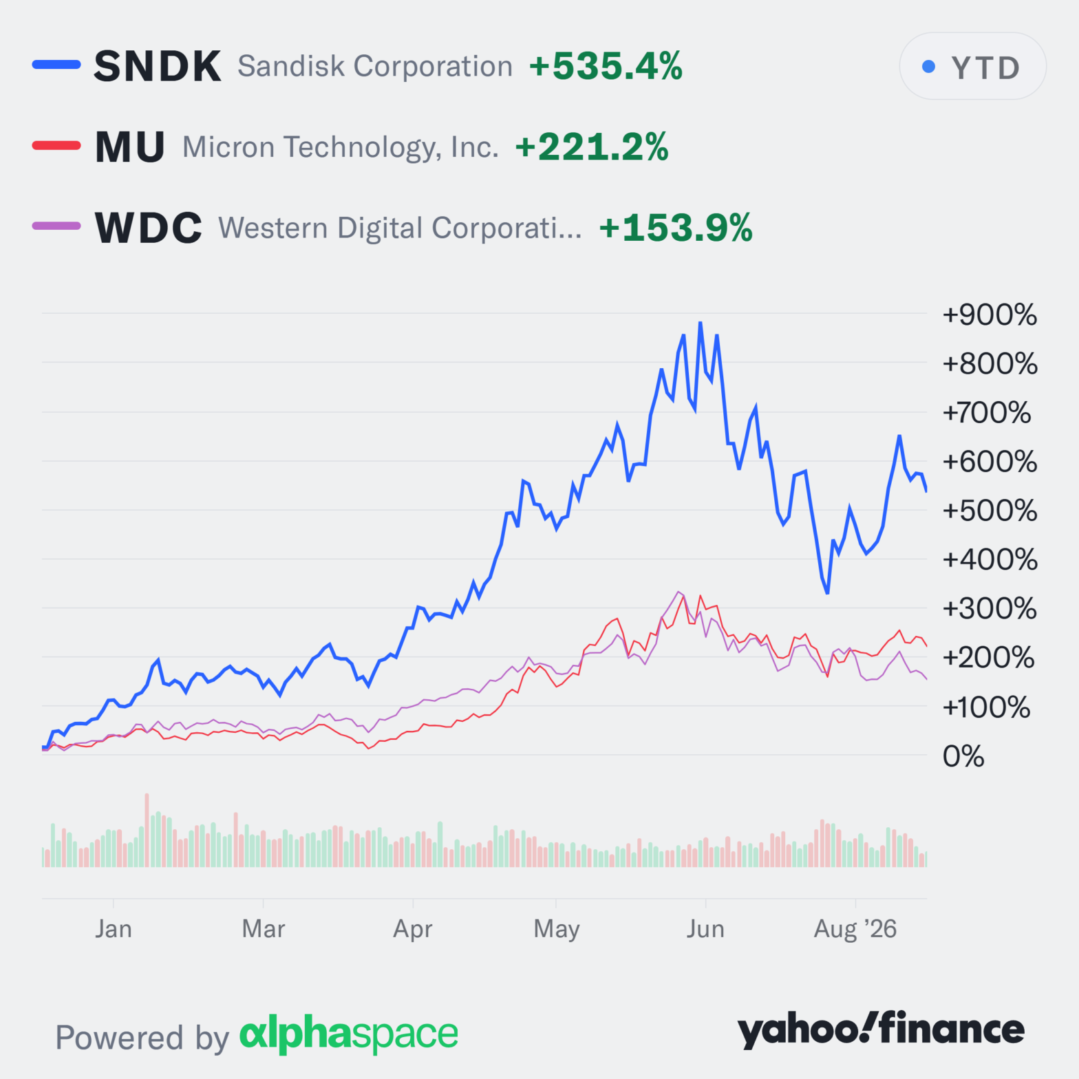 wall-street-is-rotating-out-of-2026’s-biggest-winners:-chart-of-the-day