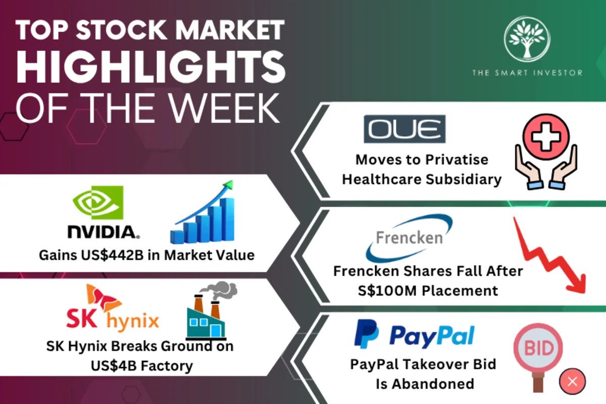 top-stock-market-highlights-of-the-week:-oue-healthcare,-nvidia,-frencken,-paypal-and-sk-hynix