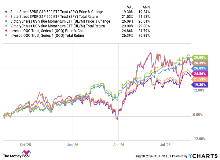 SPY Chart