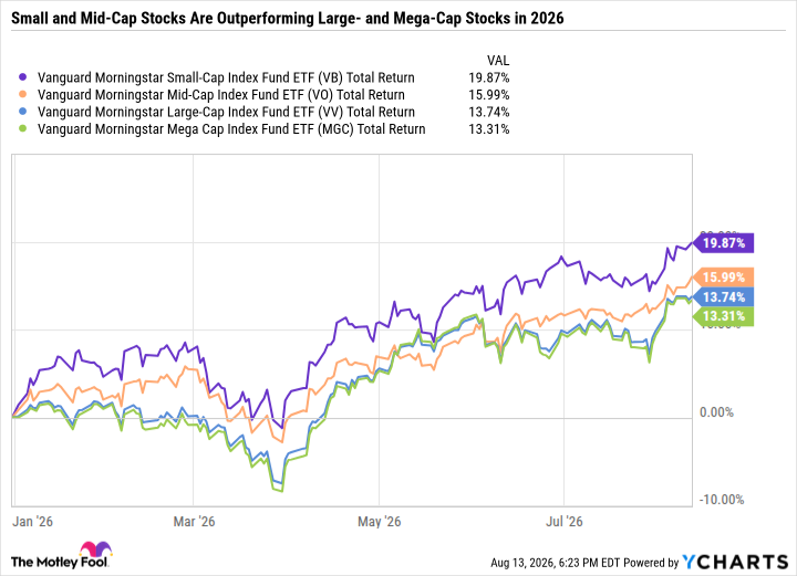 VB Total Return Level Chart