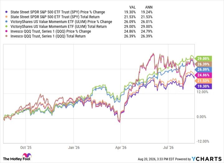 SPY Chart