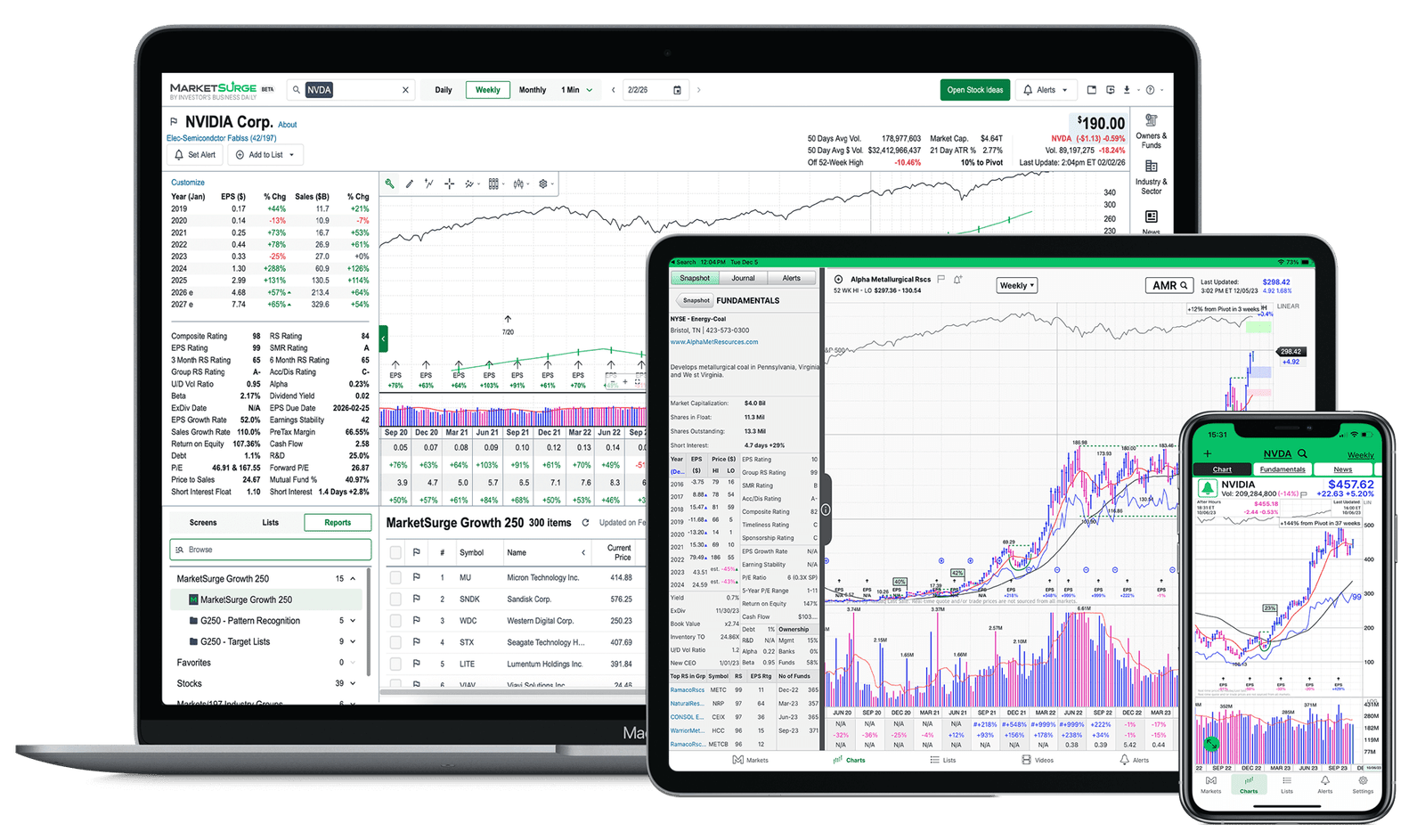 MarketSurge on devices