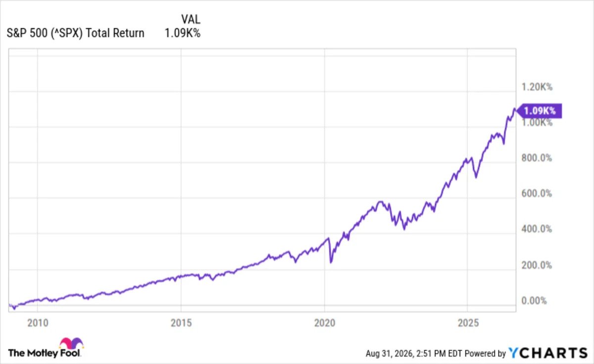 if-a-bear-market-starts-tomorrow,-here’s-the-1-move-that-history-says-always-wins-out