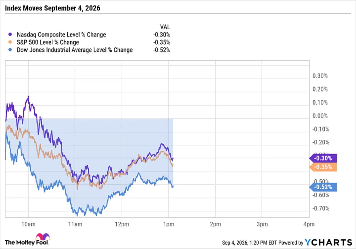 the-nasdaq,-s&p-500,-and-dow-all-fell-slightly-friday-the-jobs-report-wasn’t-really-why.