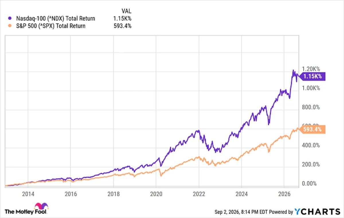 why-i’m-still-investing-in-vti-right-now-no-matter-what-the-stock-market-does