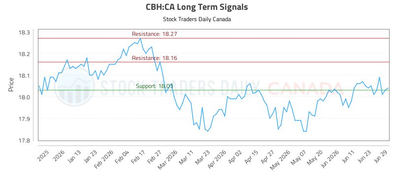 (cbh)-equity-market-report