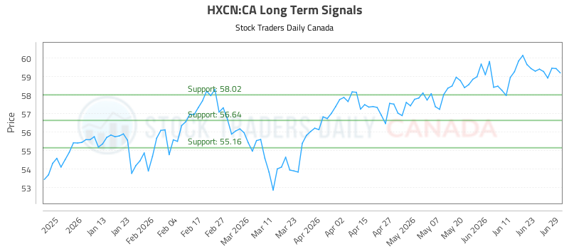 (hxcn)-stock-market-analysis