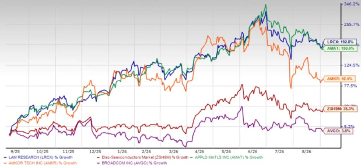lam-research-nearly-triples-in-a-year:-is-the-stock-still-worth-buying?