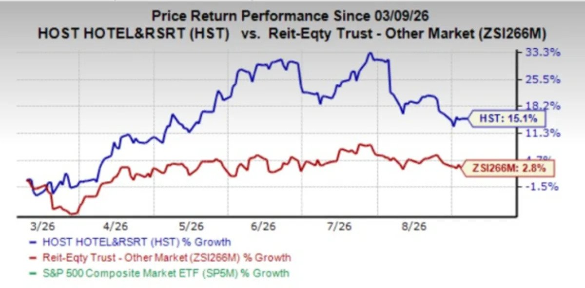 4-reasons-to-add-host-hotels-stock-to-your-portfolio-now