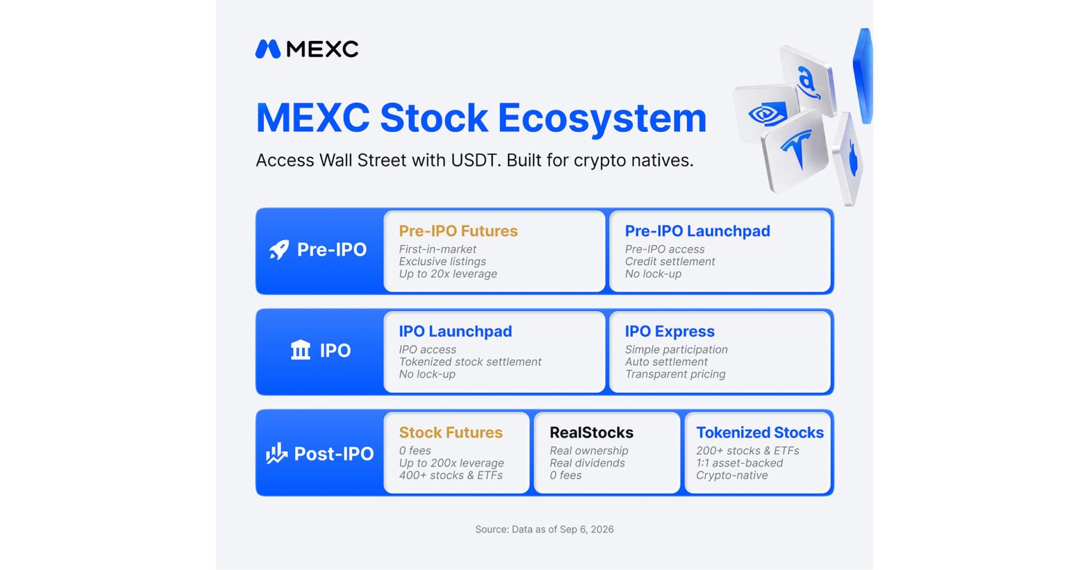 mexc-launches-“trade-wall-street-without-walls”-to-break-traditional-barriers-to-stock-market-participation