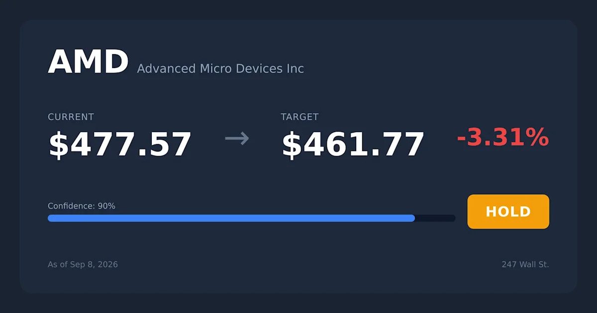 amd-has-something-nvidia-doesn’t.-is-the-stock-finally-ready-to-break-out?