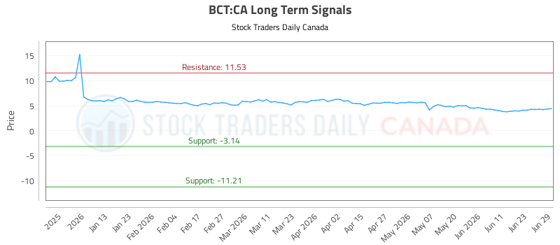 (bct)-market-dynamics-and-trading-signals