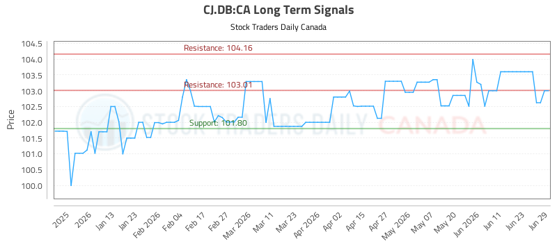(cj.db)-market-dynamics-and-trading-signals