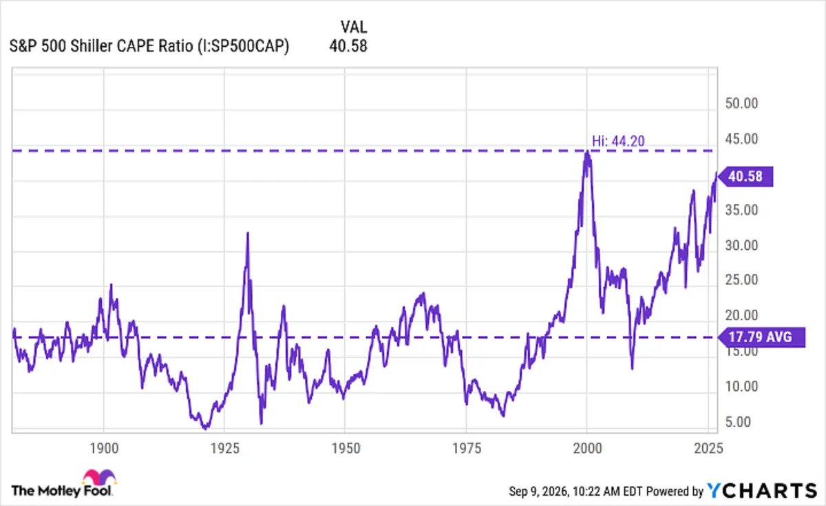 as-the-stock-market-flashes-a-warning-signal-seen-only-once-before,-history-is-telling-investors-to-do-this-now.