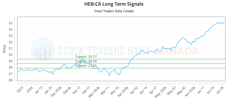 (heb)-market-dynamics-and-trading-signals