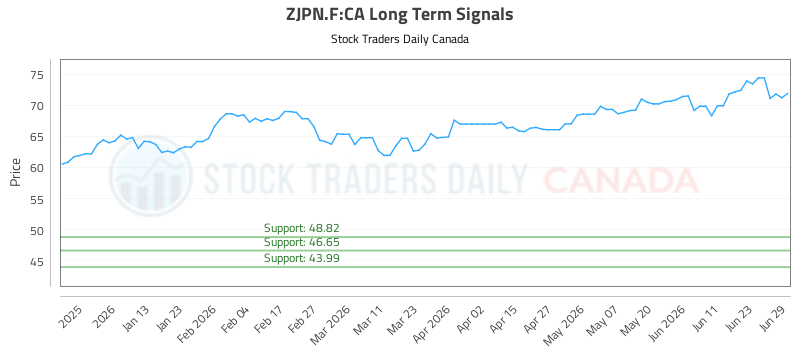 (zjpn.f)-equity-market-report