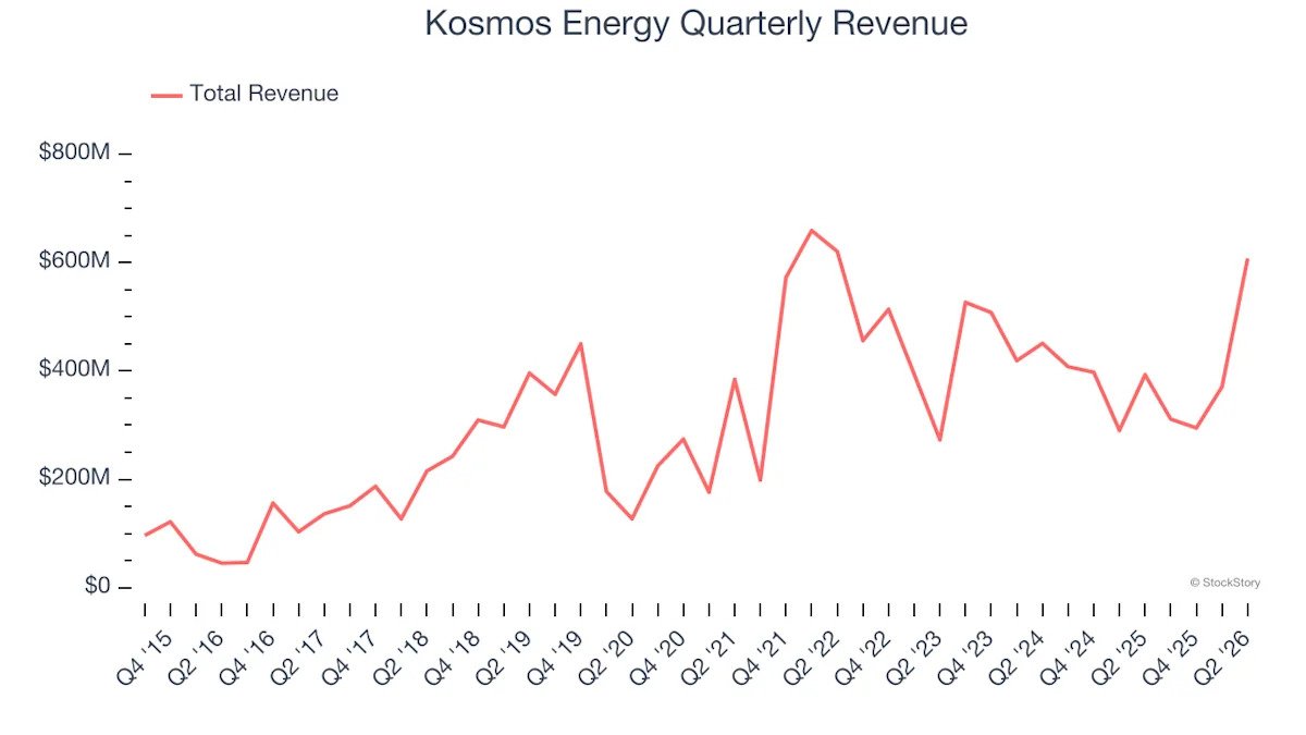 3-reasons-to-avoid-kos-and-1-stock-to-buy-instead