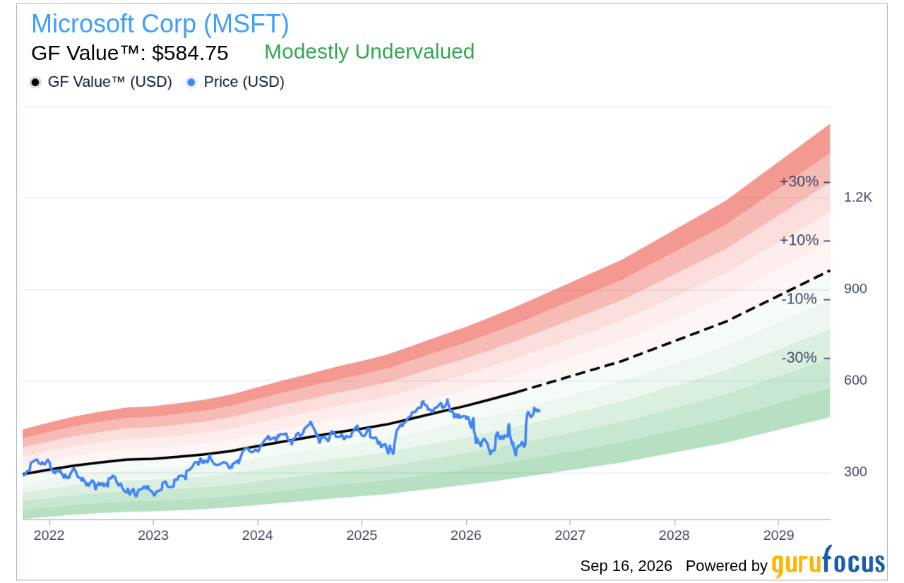 microsoft-leads-s&p-500-stocks-going-nowhere