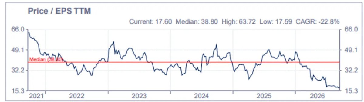 97%-undervalued,-according-to-analysts!-but-is-this-controversial-stock-really-the-ftse-100’s-biggest-bargain?
