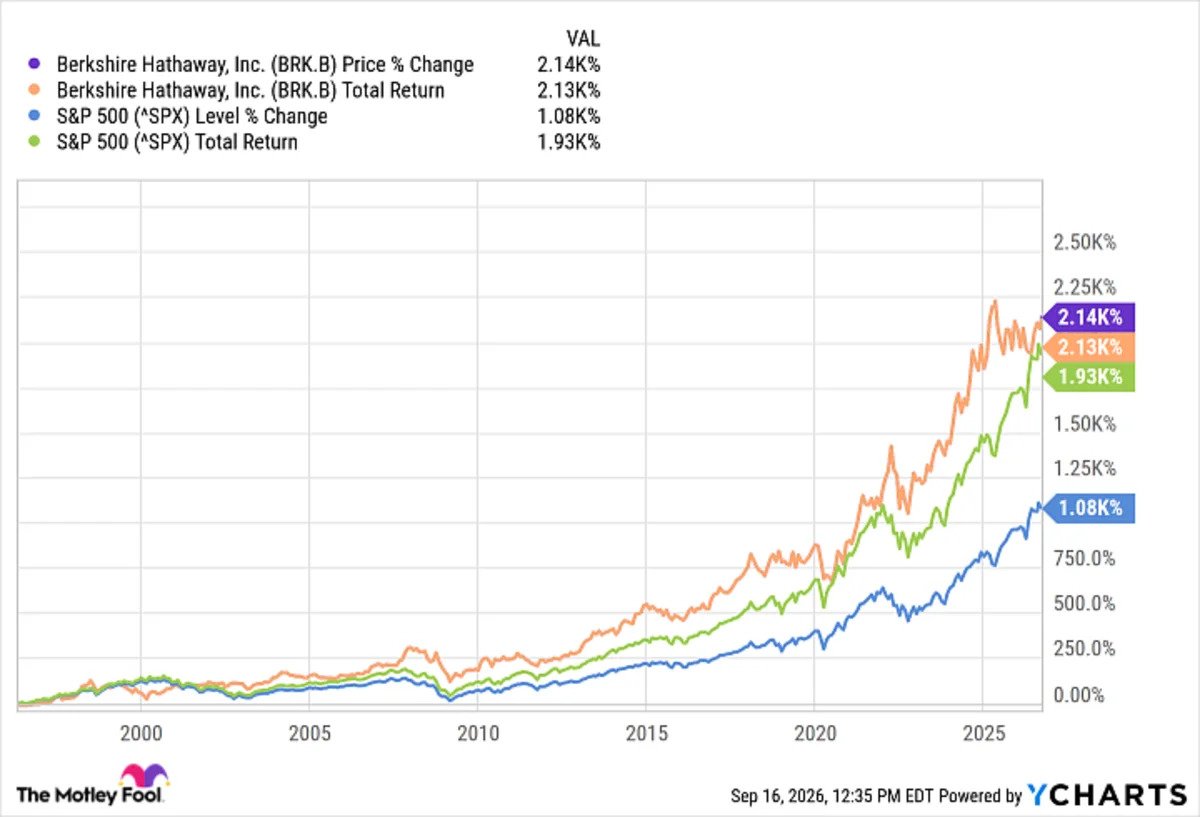 is-berkshire-hathaway-stock-a-better-buy-than-an-s&p-500-index-fund?