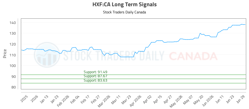 (hxf)-equity-market-report