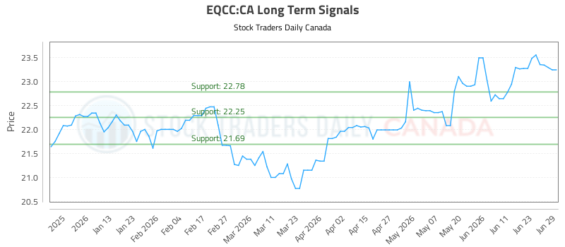 (eqcc)-stock-market-analysis